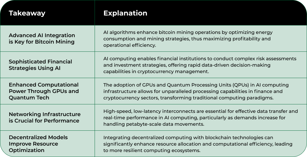 Nodestream Blockware Solutions