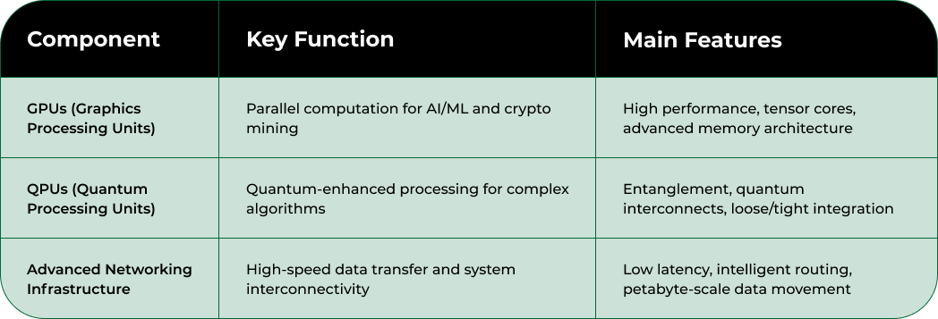 Nodestream Blockware Solutions