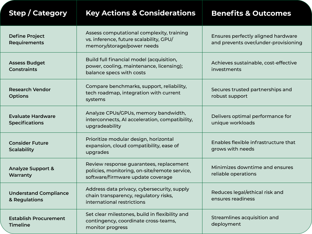Nodestream Blockware Solutions