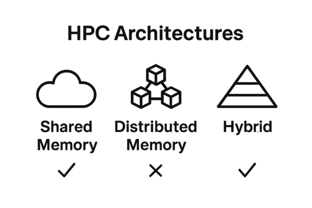 Nodestream Blockware Solutions
