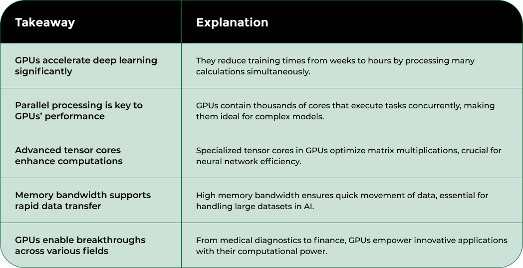 Nodestream Blockware Solutions