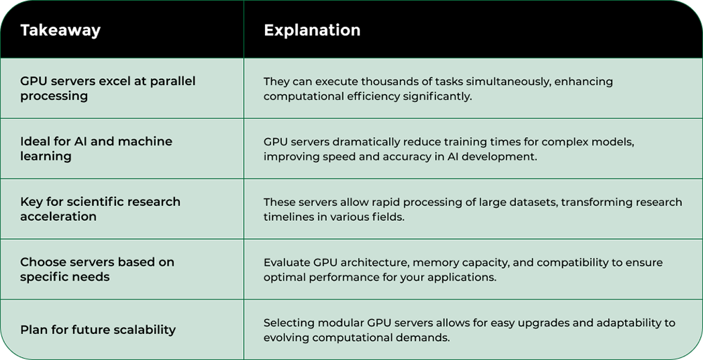 Nodestream Blockware Solutions