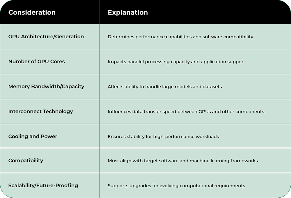 Nodestream Blockware Solutions