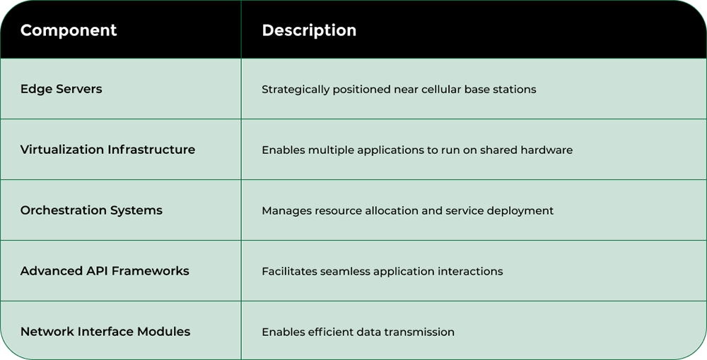 Nodestream Blockware Solutions