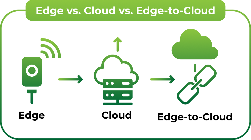 Nodestream Blockware Solutions