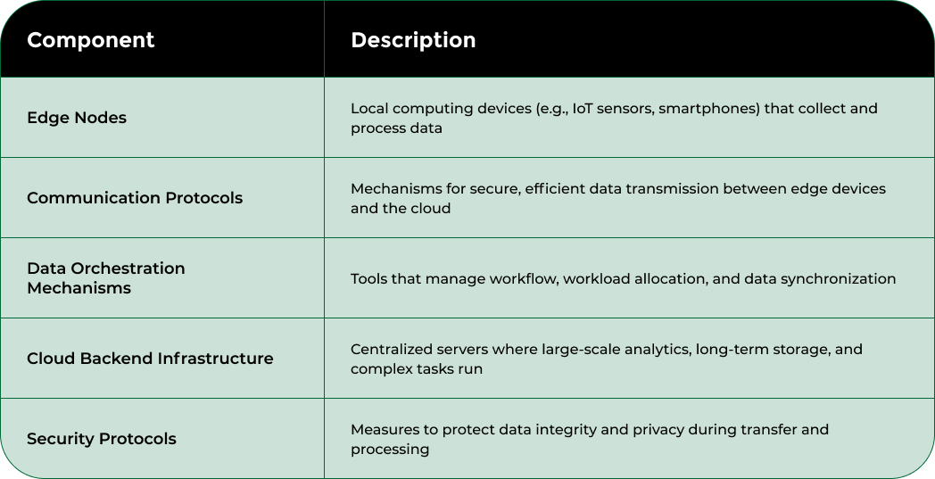 Nodestream Blockware Solutions