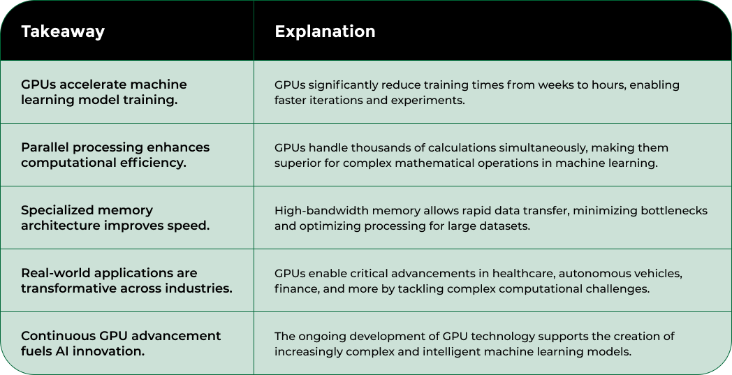Nodestream Blockware Solutions