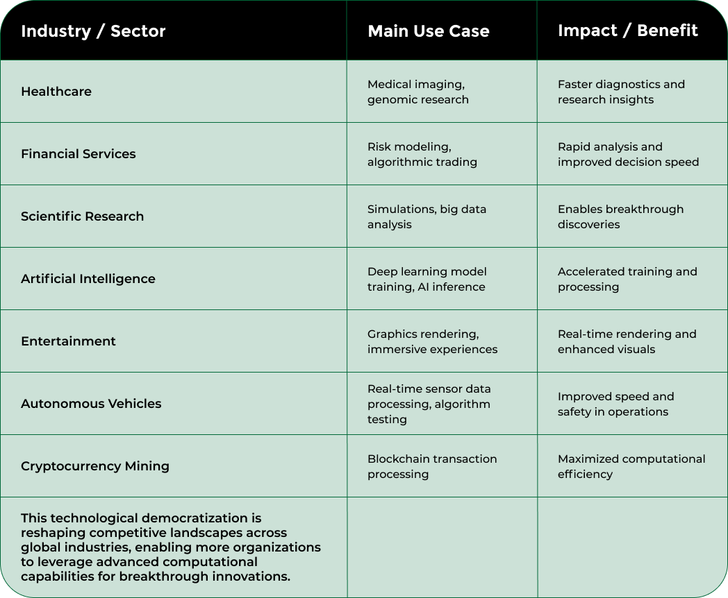 Nodestream Blockware Solutions