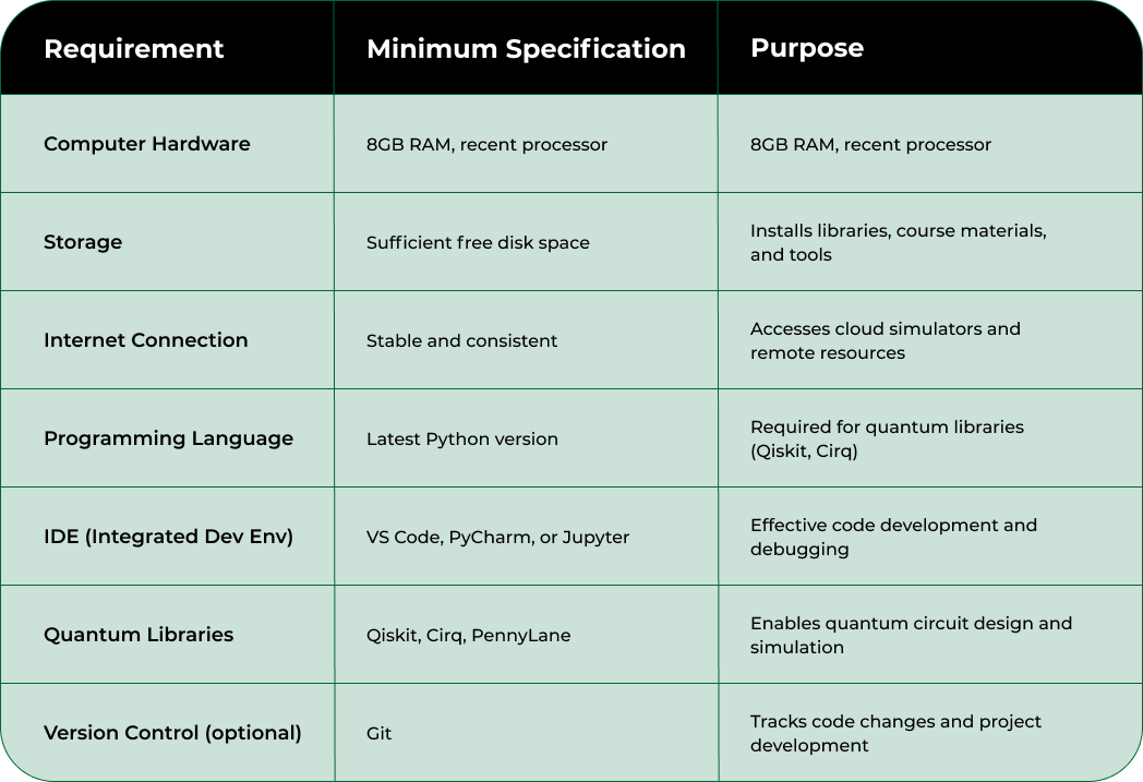 Nodestream Blockware Solutions