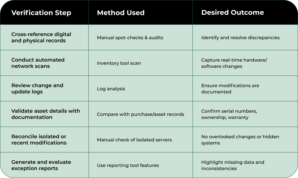 Nodestream Blockware Solutions
