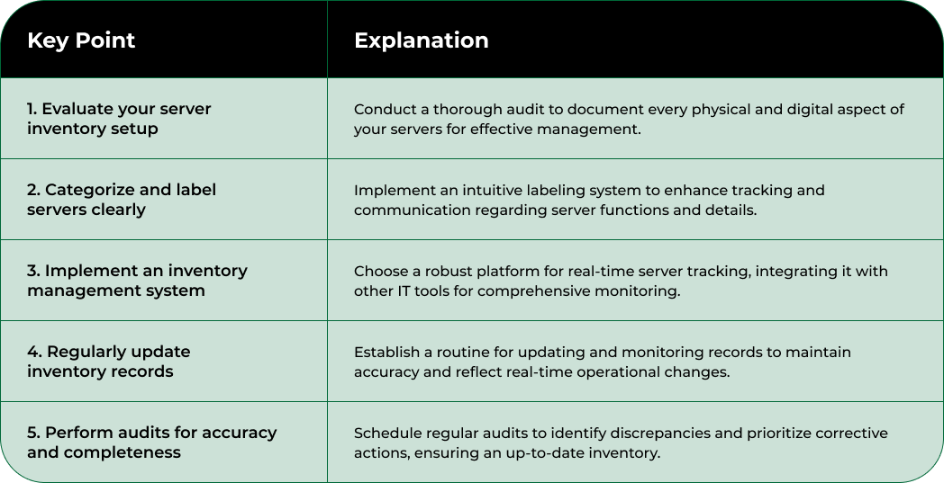 Nodestream Blockware Solutions