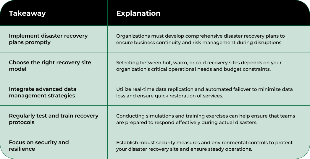 Nodestream Blockware Solutions