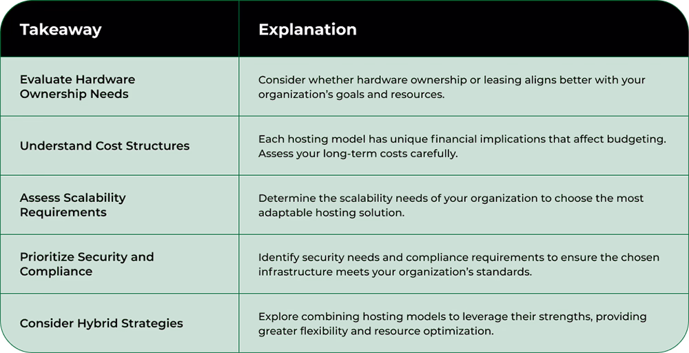 Nodestream