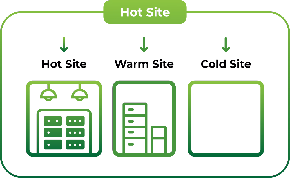 Nodestream