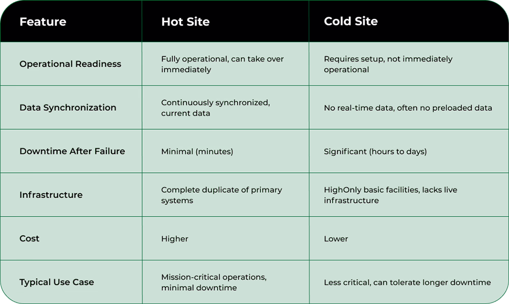 Nodestream
