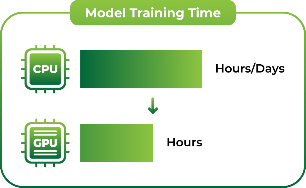 Nodestream