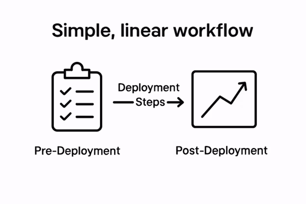 Nodestream