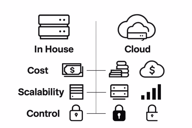 Nodestream