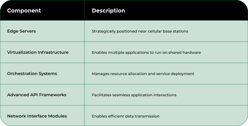 Nodestream