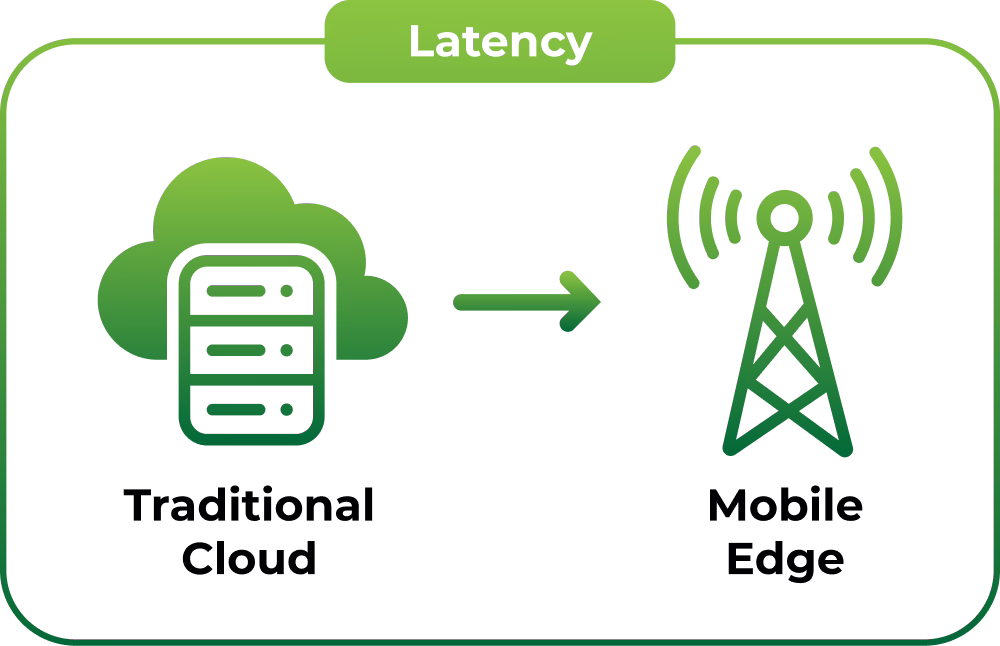Nodestream